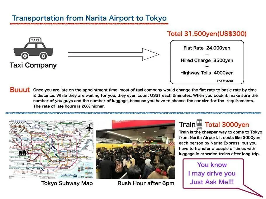 1人でも安い人数増えればもっと安い下北3Ldk丸ごと貸し切り物件!!! 世田谷代田駅7分 下北沢駅13分 3Bedrooms 10Mins To Shinjuku&Shibuya Prefektura Tokio